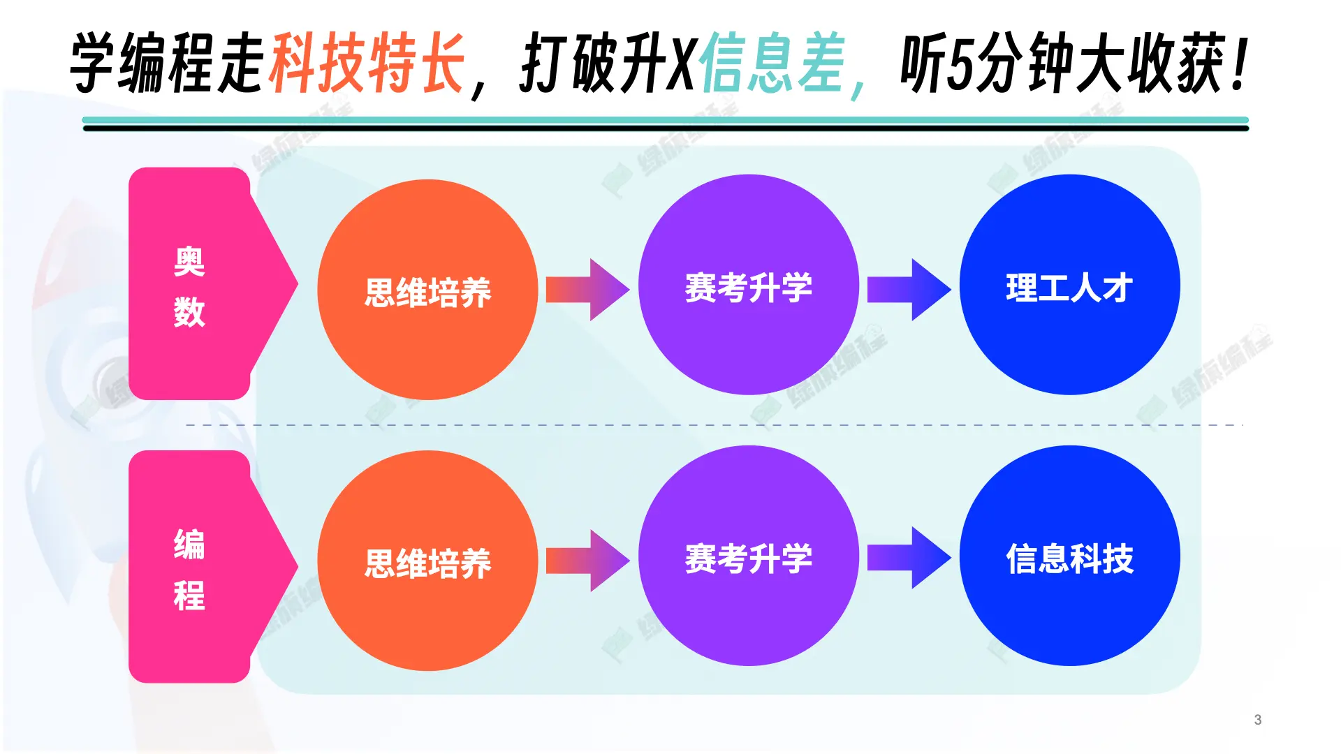 编程学习规划.003