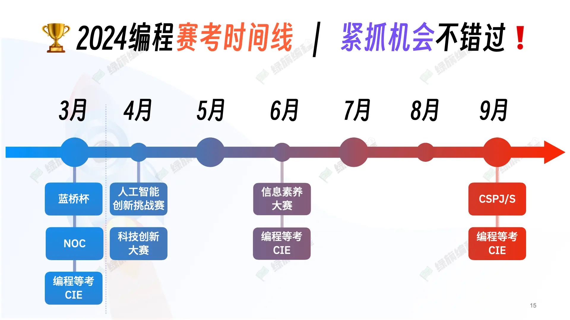 编程学习规划