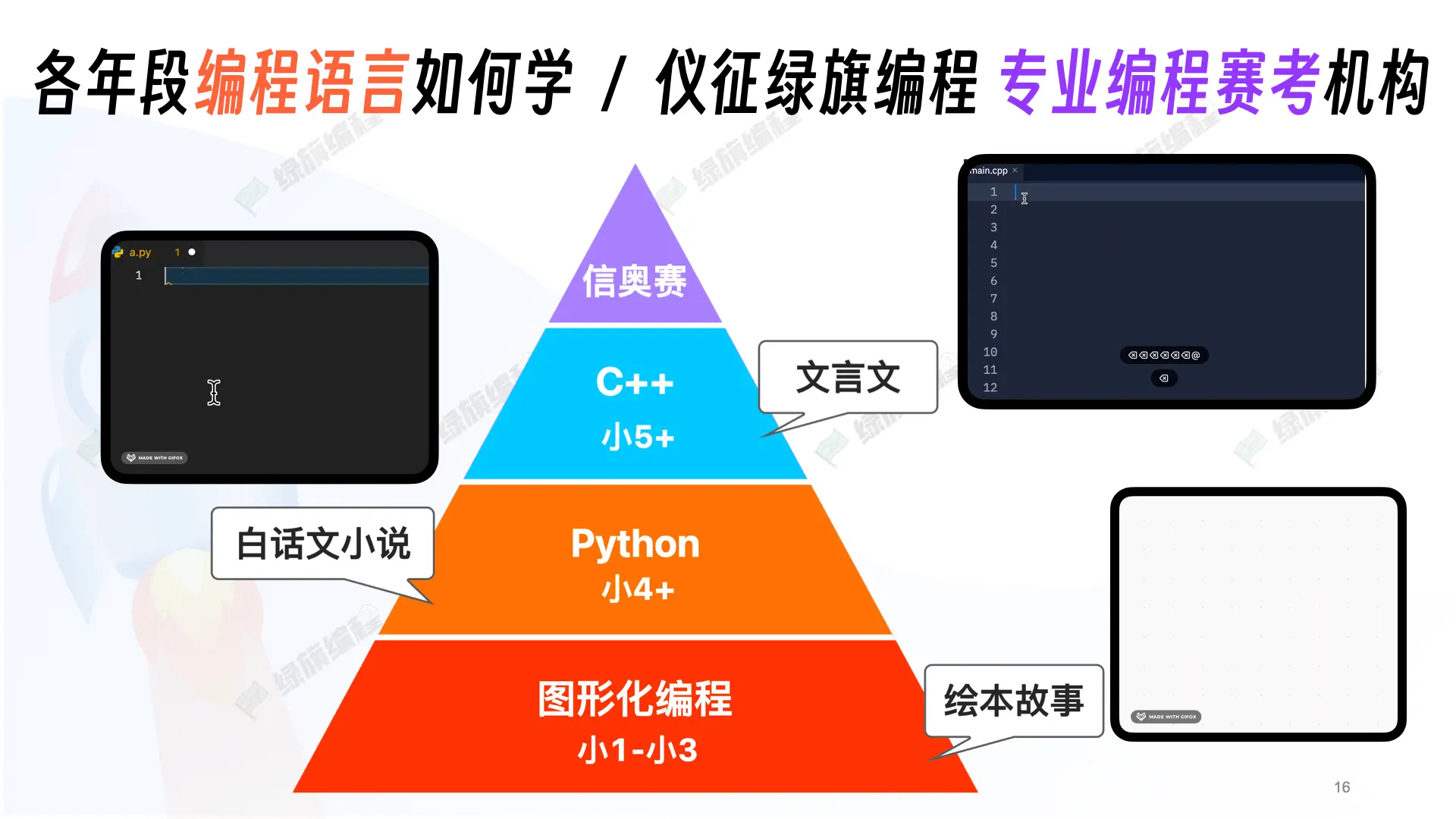 编程学习规划