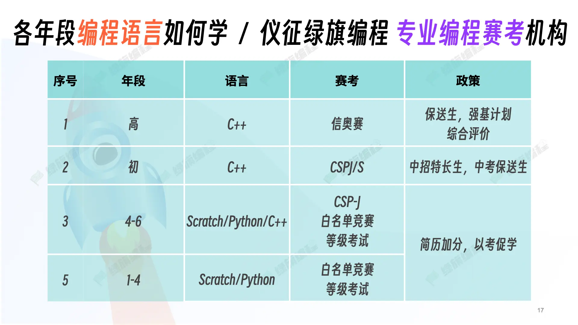 编程学习规划